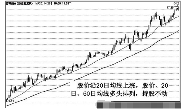 20日和30日均线应用技巧6.png