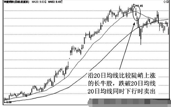 20日和30日均线应用技巧7.png