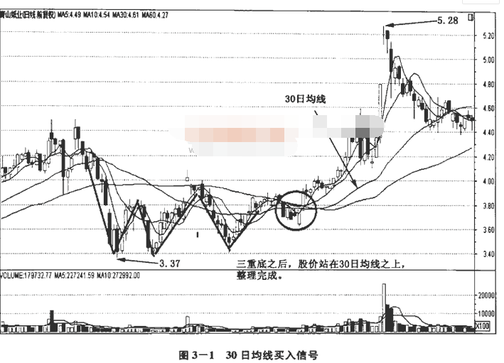 中长期均线及实战应用介绍1.png