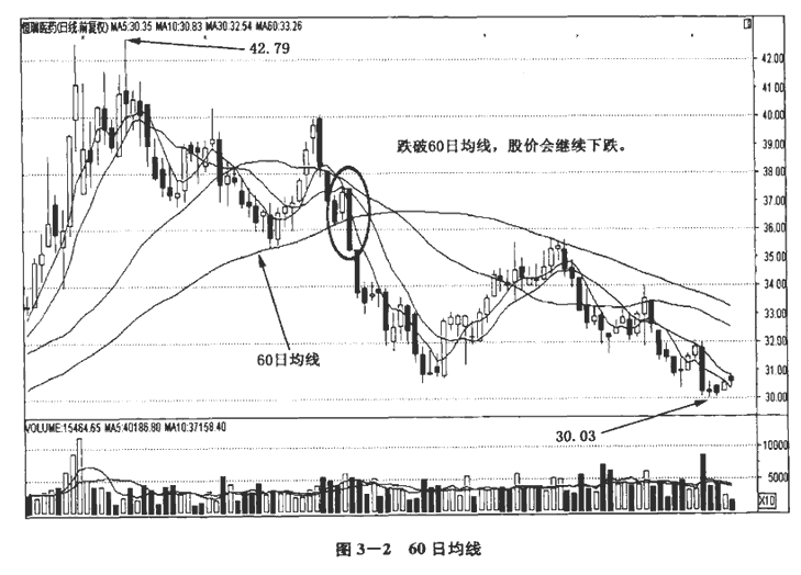 中长期均线及实战应用介绍2.png