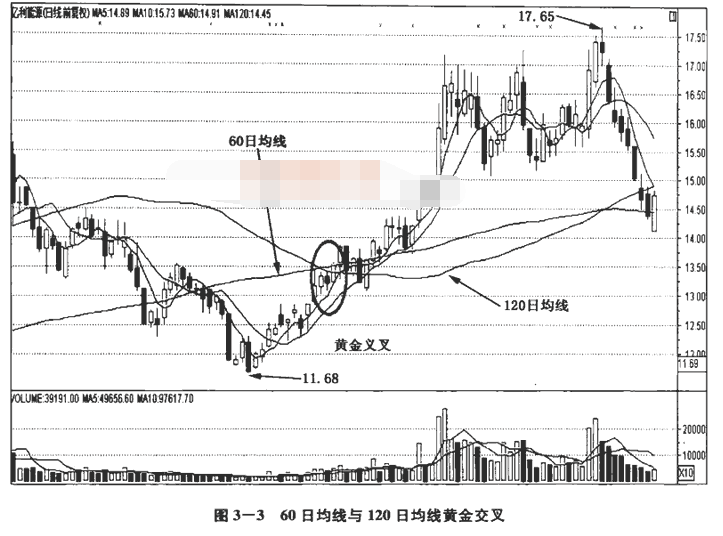 中长期均线及实战应用介绍3.png