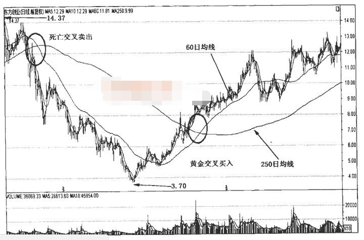 中长期均线及实战应用介绍5.png