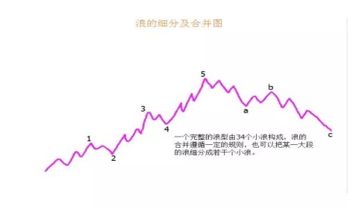 什么是波浪理论