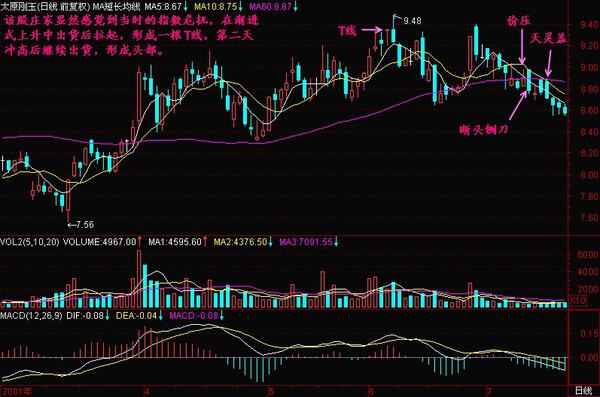 出货时怎么样才不会被套牢?