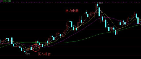 平均线的操作方法2.jpg