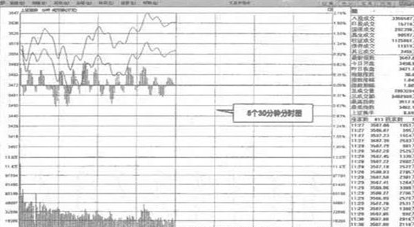 30分钟图均线盈利方法1.jpg