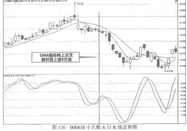 DMA指标操作经验技巧3.png