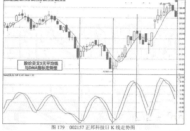 DMA指标操作经验技巧6.png