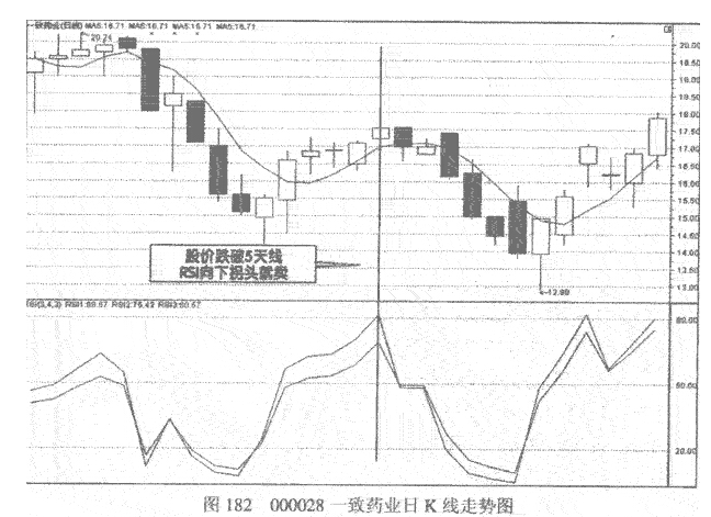 RSI指标操作经验技巧是什么2.png