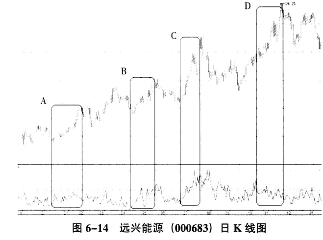 庄家拉升的量价分析2.png