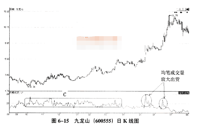 庄家拉升的量价分析3.png