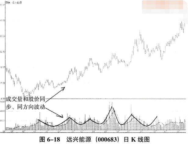 庄家拉升的量价分析6.png