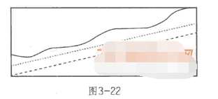 上山爬坡与下山滑坡形态如何操作1.png