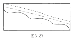 上山爬坡与下山滑坡形态如何操作2.png