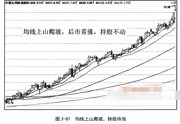 上山爬坡与下山滑坡形态如何操作3.png