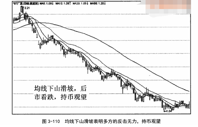 上山爬坡与下山滑坡形态如何操作5.png