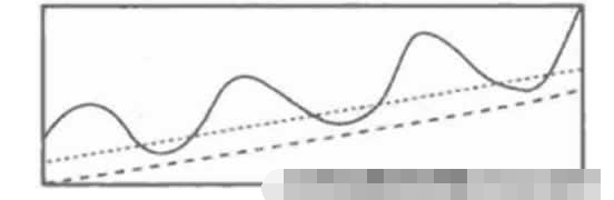 逐浪上升与逐浪下降形态1.png