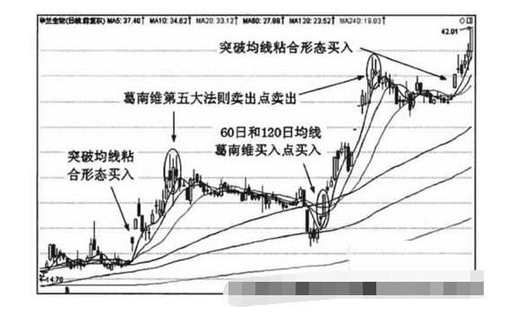 逐浪上升与逐浪下降形态6.png