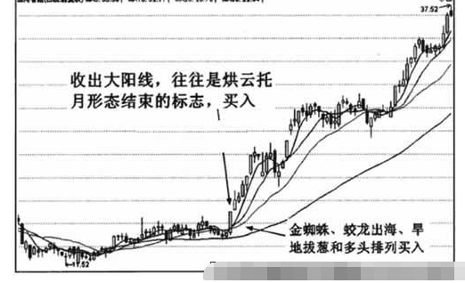 烘云托月和乌云密布形态图解7.png