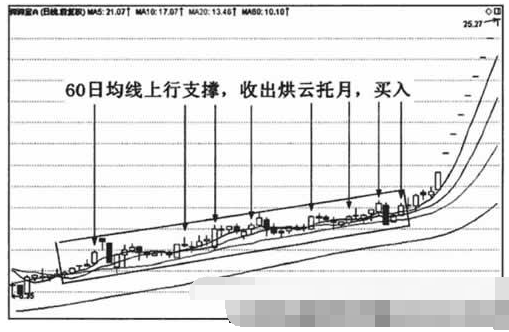 烘云托月和乌云密布形态图解5.png