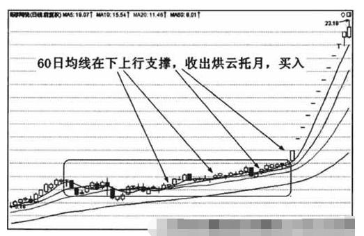 烘云托月和乌云密布形态图解4.png