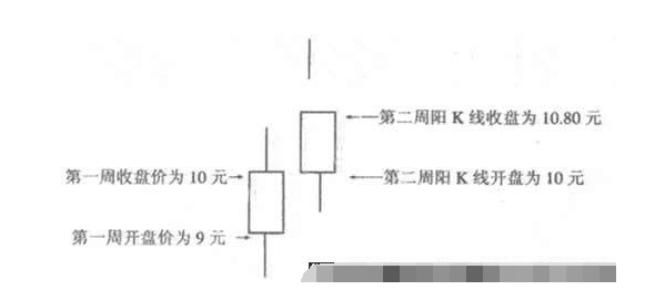 周K线收盘价赢利方法4.png