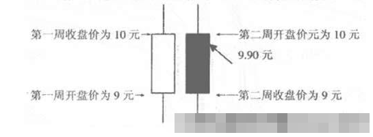 周K线收盘价赢利方法5.png