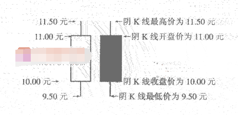 阴K线包阳K线是怎么回事1.png