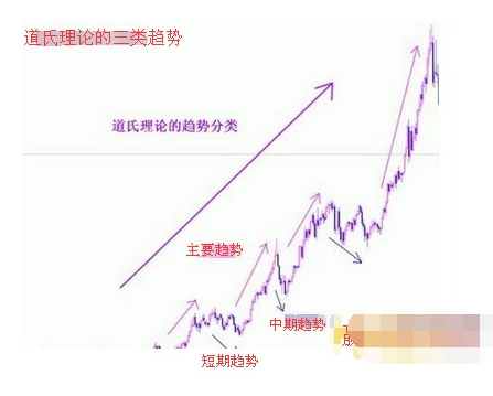 牛市转熊市有何前兆