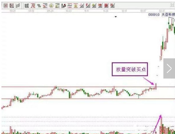 股票实战技巧图解