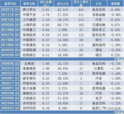 融资净卖出是什么意思?