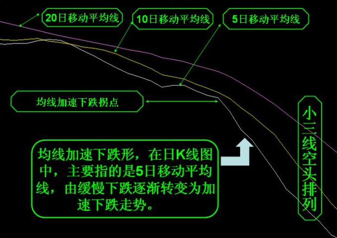 加速上涨和加速下跌形态.PNG