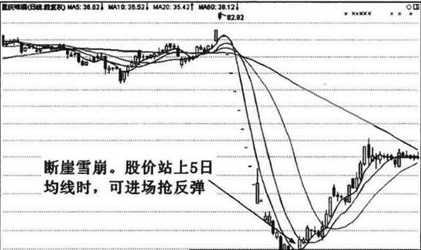 快速上涨和快速下跌形态.jpg