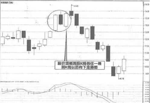 双阳K线包阴K线.jpg