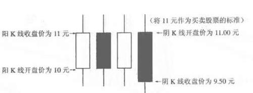 双阳K线包阴K线图解.jpg