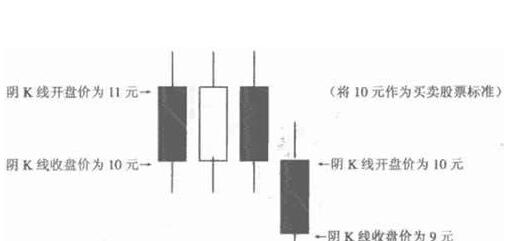 双阴K线包阳K线图解.jpg