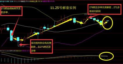 标准停损法还解套怎么做到？