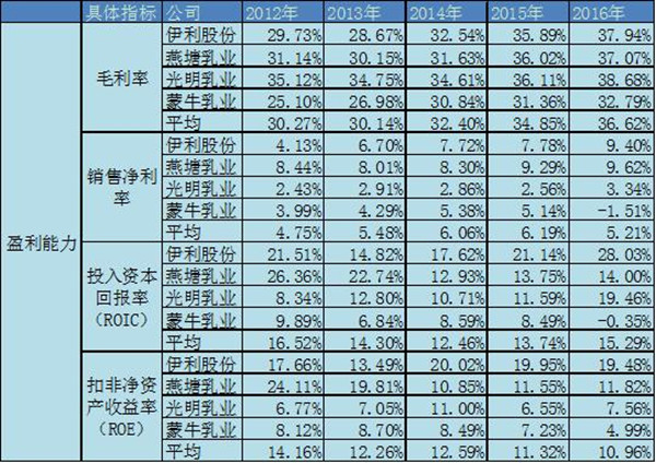 伊利股票风险