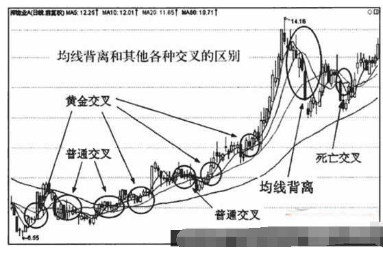 均线背离和修复形态介绍1.png