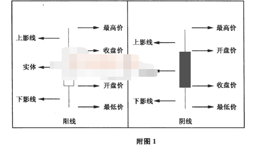 K线的起源、构成及含义简介1.png