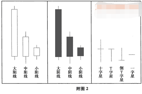 K线的起源、构成及含义简介2.png