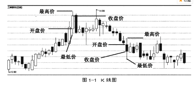 K线的起源、构成及含义简介4.png