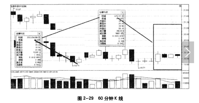 不同周期的K线分析2.png