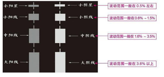 如何学习运用K线2.png