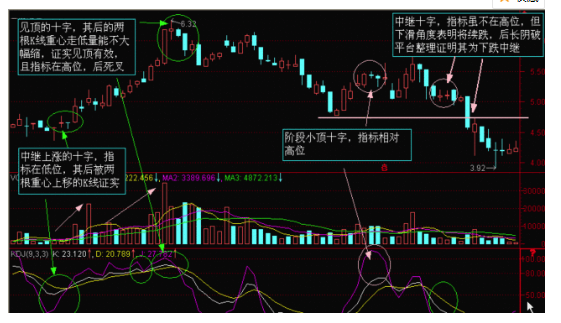 如何学习运用K线4.png