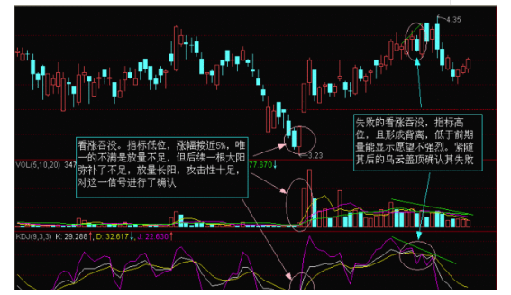 如何学习运用K线6.png