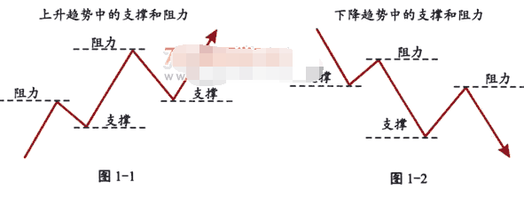 支撑和阻力及应用1.png