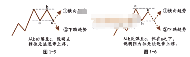 支撑和阻力及应用4.png