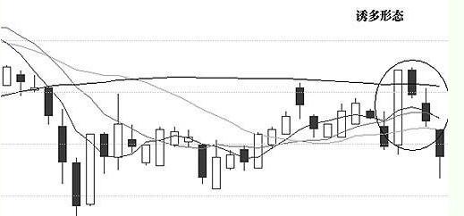股票交易中的均线交易
