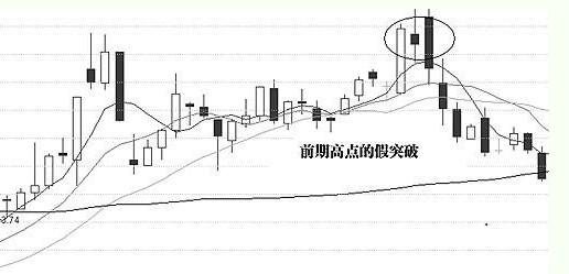 股票交易中的均线交易